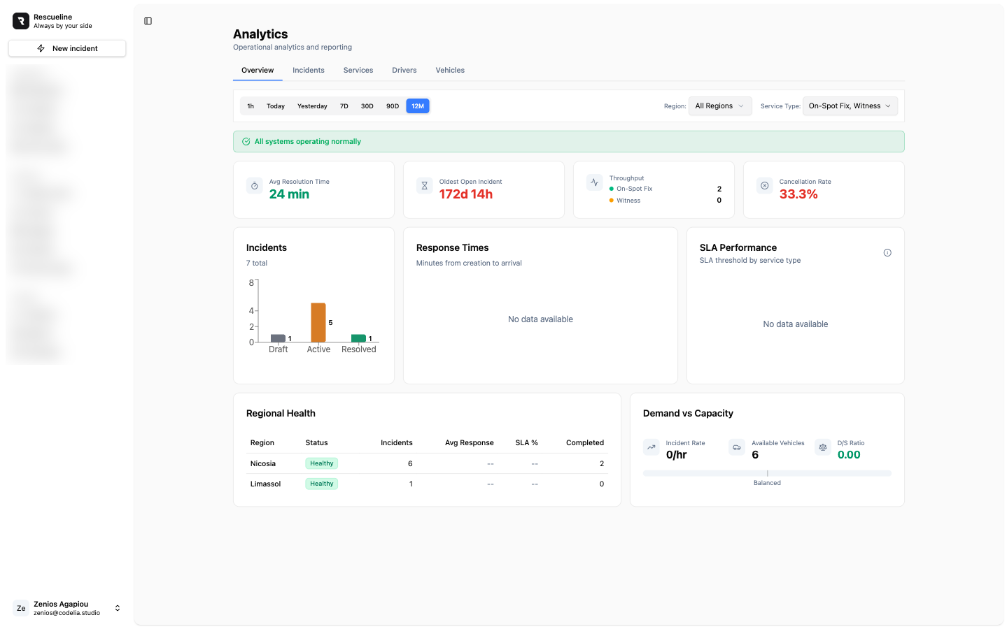 RescueLine operational analytics and reporting overview